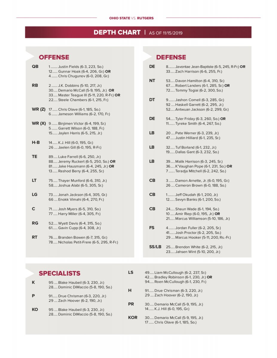 Ohio State Makes Minimal Changes to Depth Chart for This Week's Game